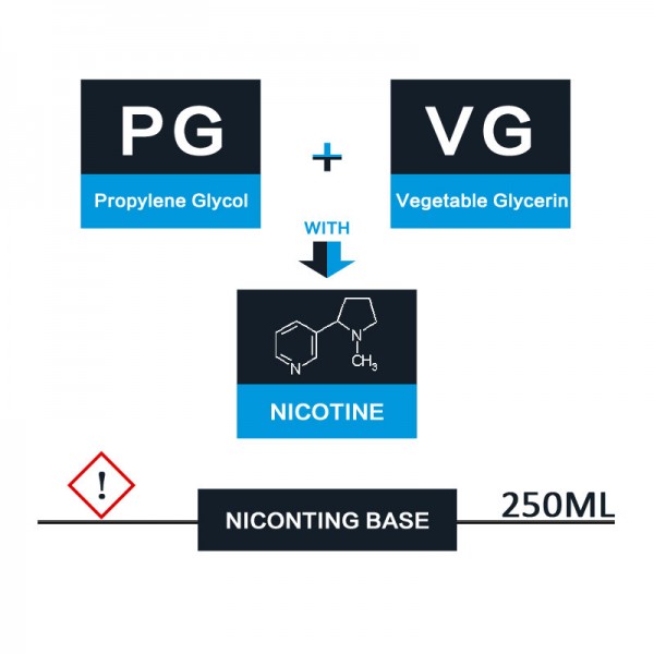 UNFLAVORED 250MLNicotine Base 0-48mg/mL 